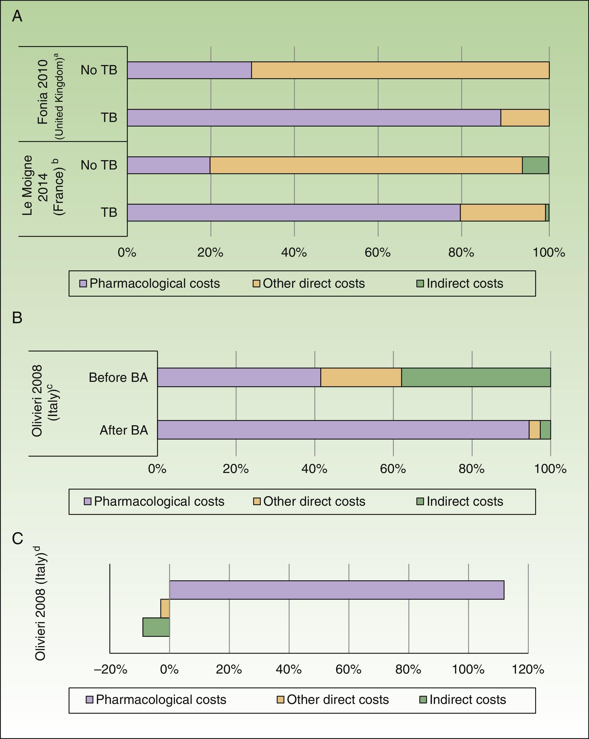 The Cost of Psoriasis and Psoriatic Arthritis in 5 European Countries