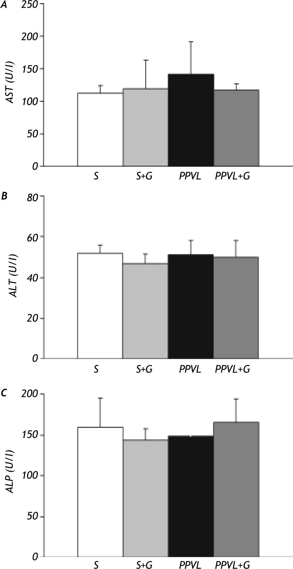 Glutamine prevents gastric oxidative stress in an animal model of ...