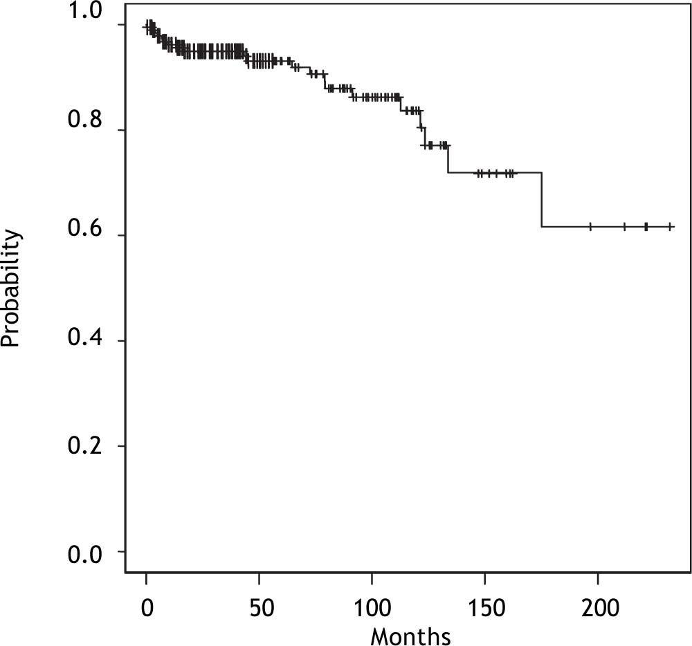 Effect of cirrhosis at baseline on the of type 1 autoimmune