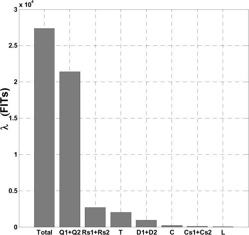 Experimental Assessment of Derating Guidelines Applied to Power Electronics Converters Journal