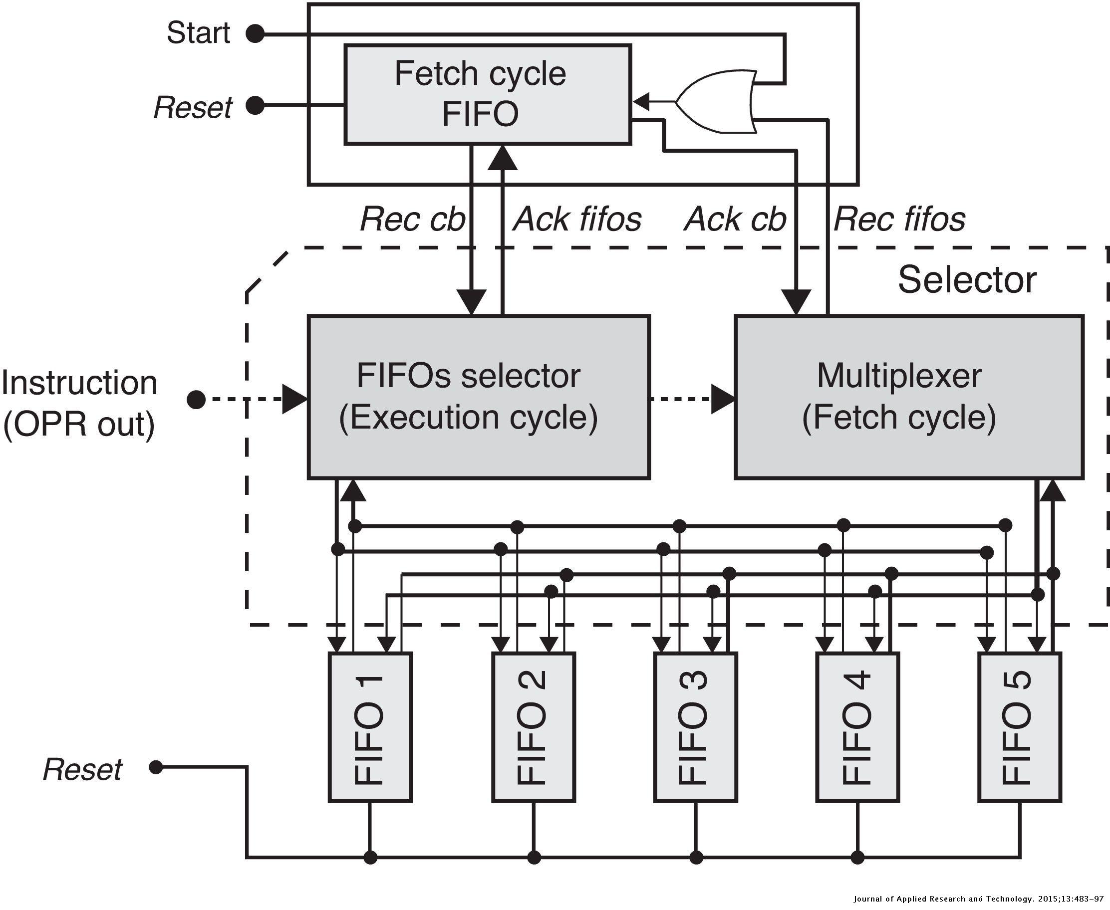 Characterization and synthesis of a 32-bit asynchronous microprocessor ...