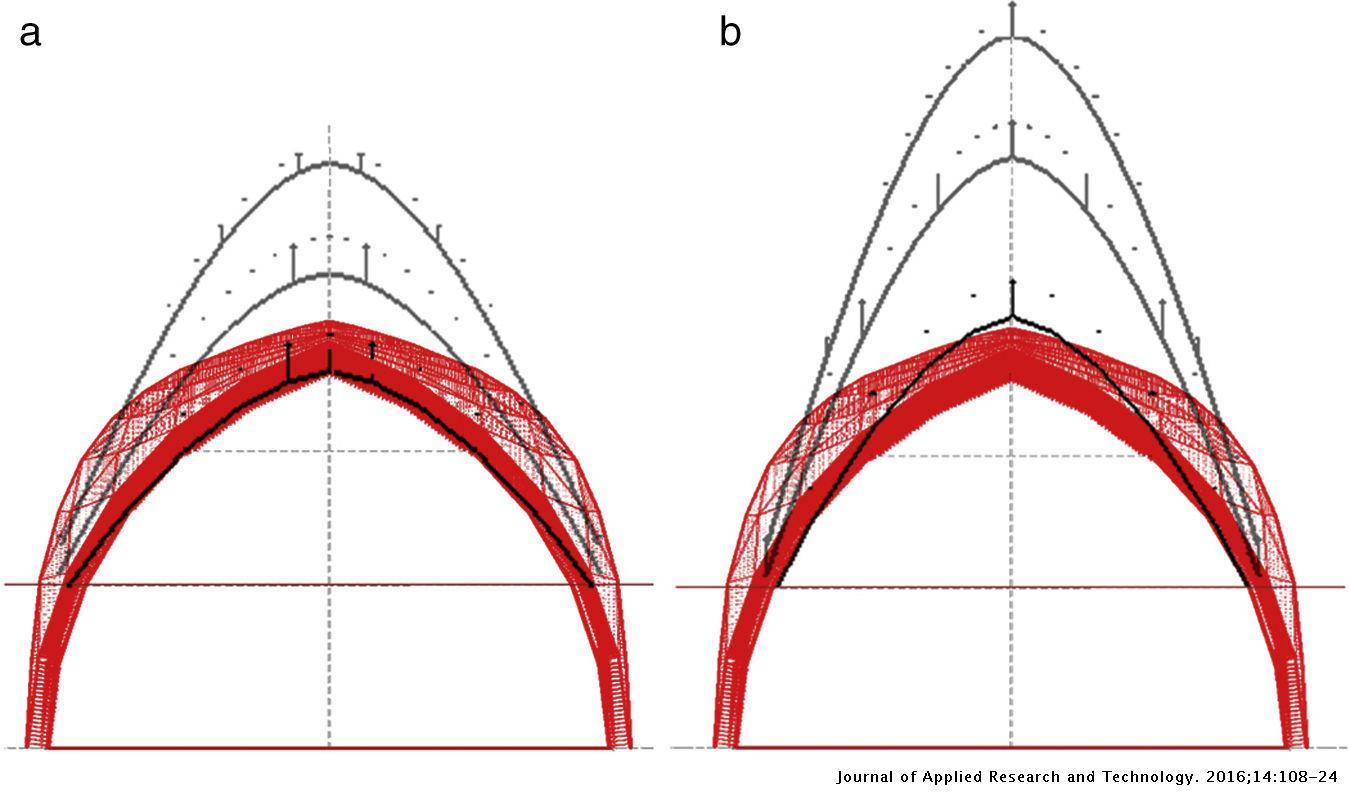 Analytical and Numerical funicular analysis by means of the Parametric ...