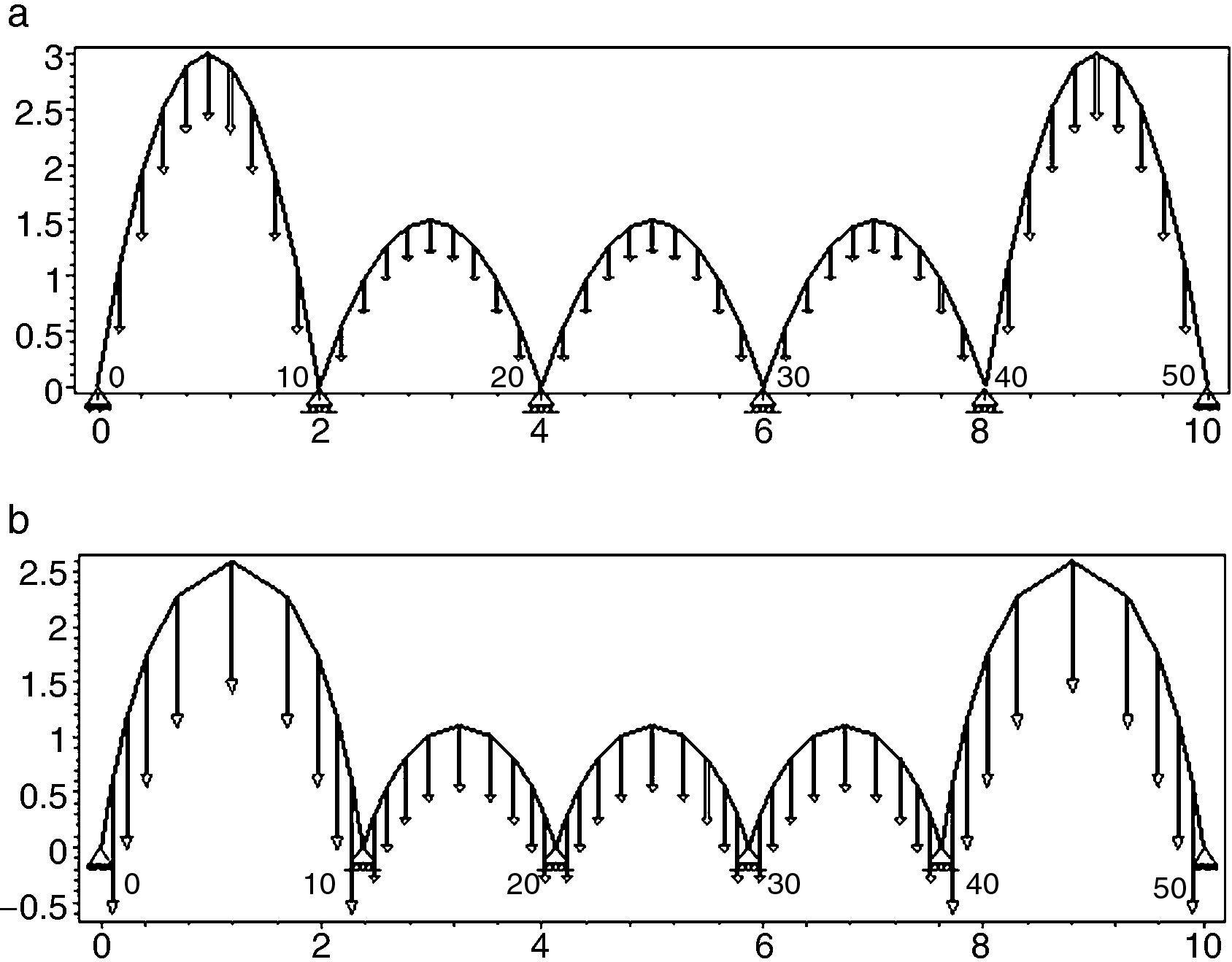 Analytical and Numerical funicular analysis by means of the Parametric ...