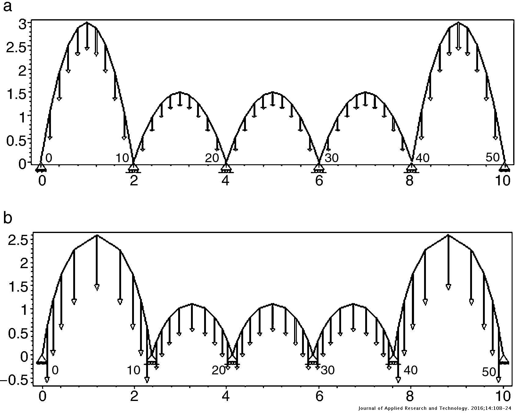 Analytical and Numerical funicular analysis by means of the Parametric ...