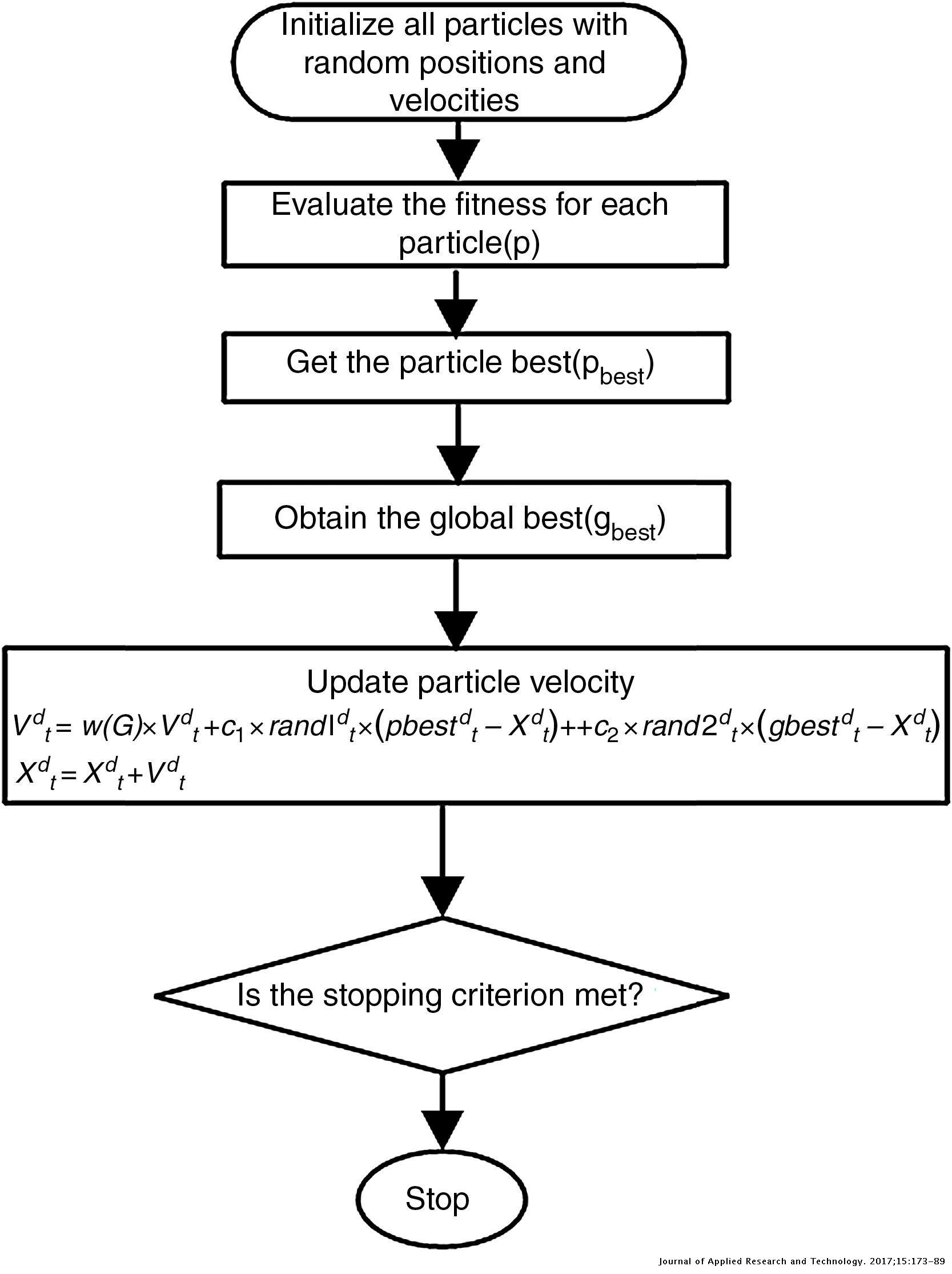 Particle swarm optimization (PSO)-based tuning technique for PI ...