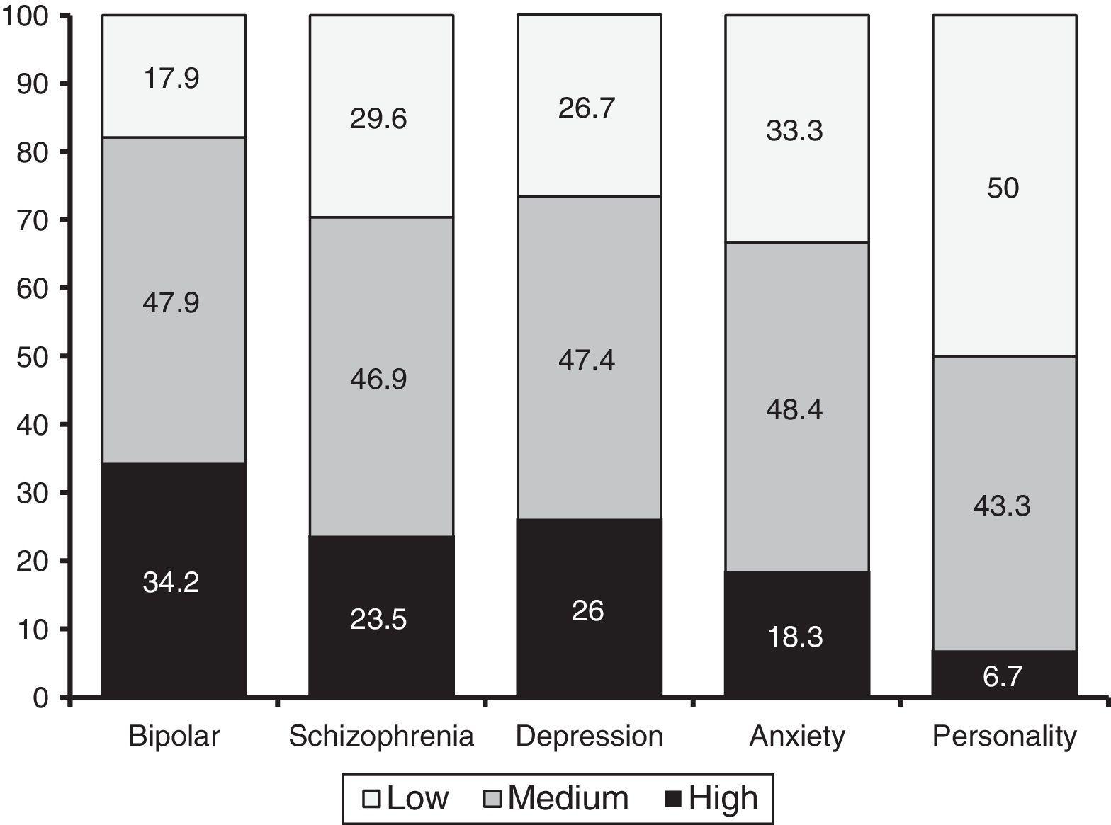 Psychometric properties of the eight-item Morisky Medication Adherence ...