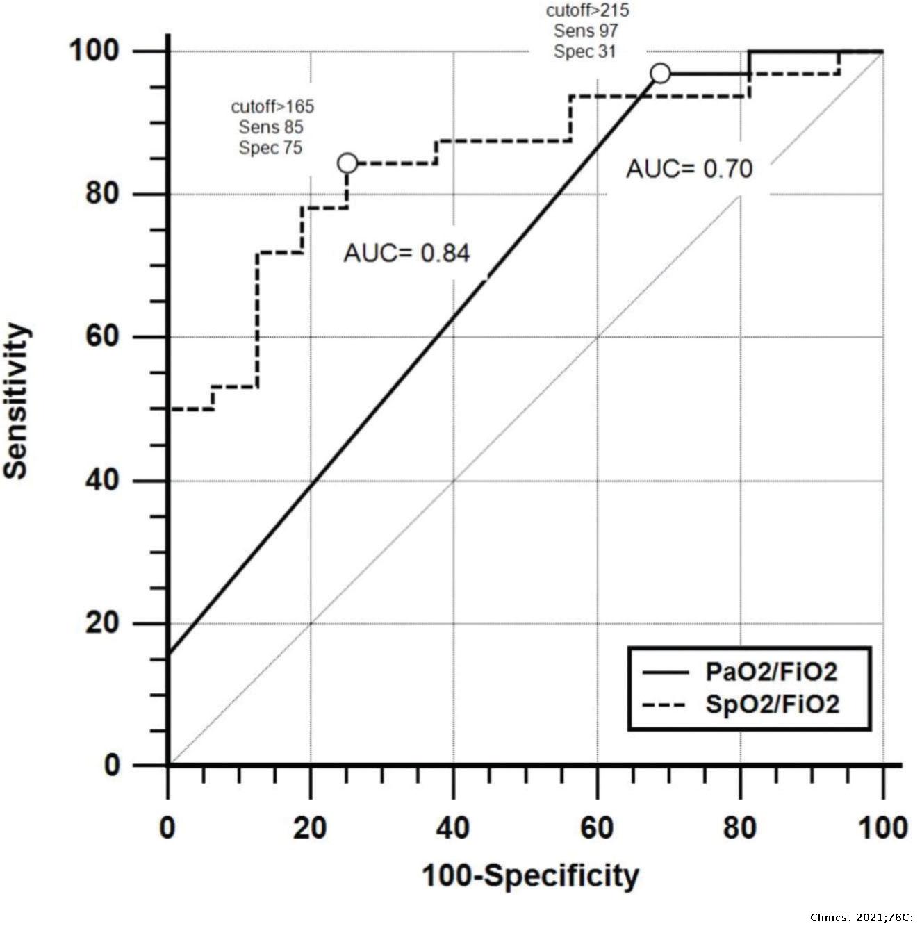Response of patients with acute respiratory failure caused by COVID-19 ...