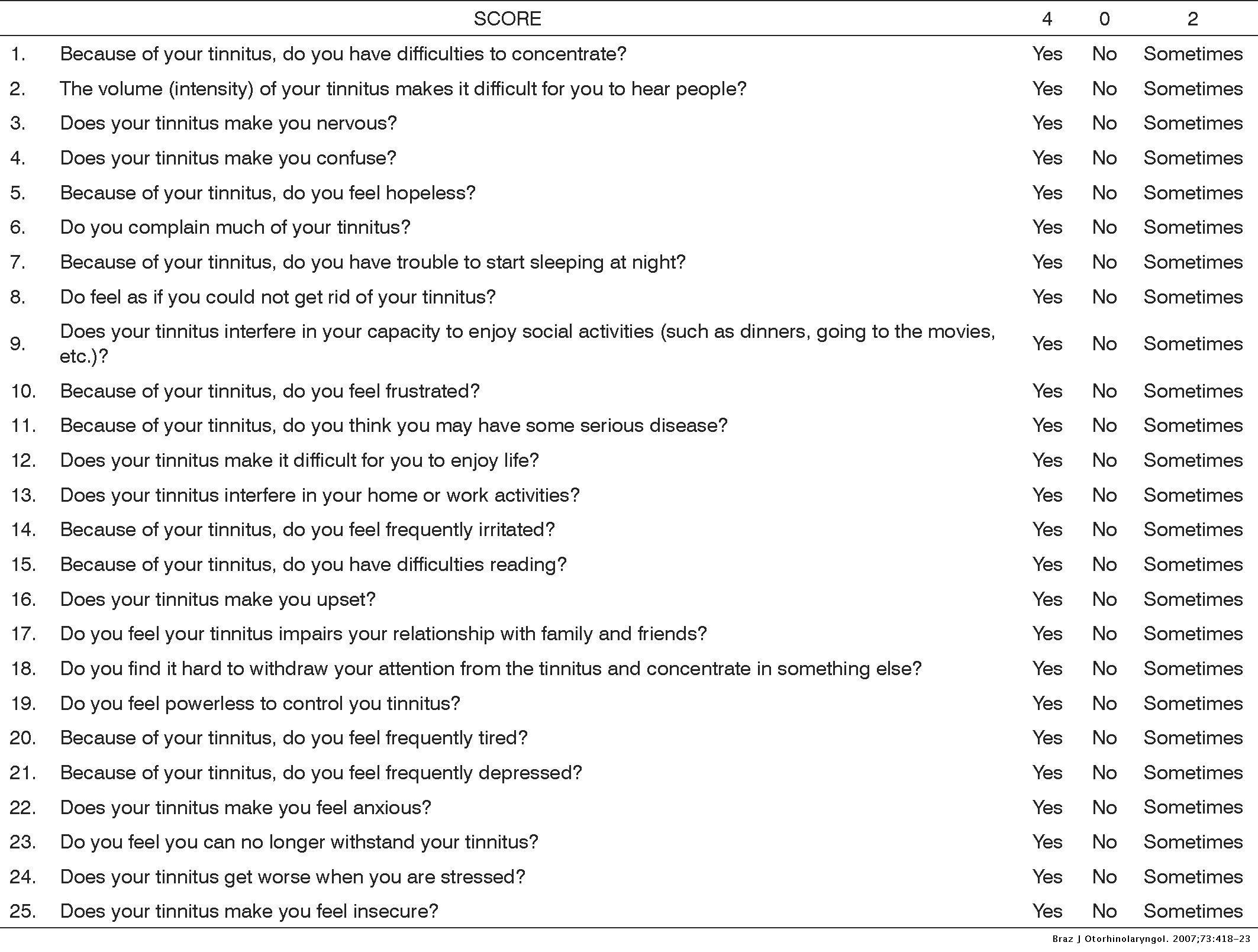 A critical analysis of tinnitus measuring methods | Brazilian Journal ...