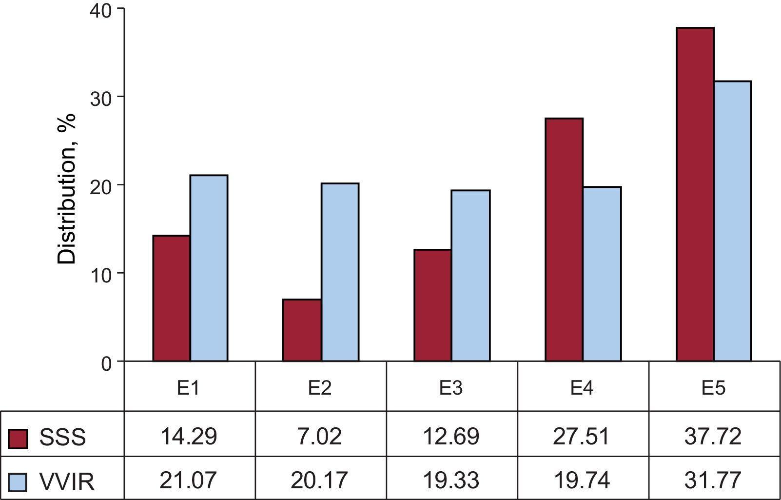 Spanish Pacemaker Registry. Eleventh Official Report of the Spanish ...