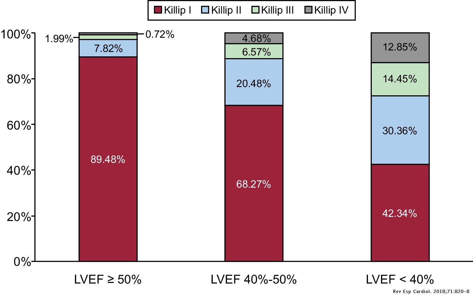 Determinants and Prognostic Impact of Heart Failure and Left ...