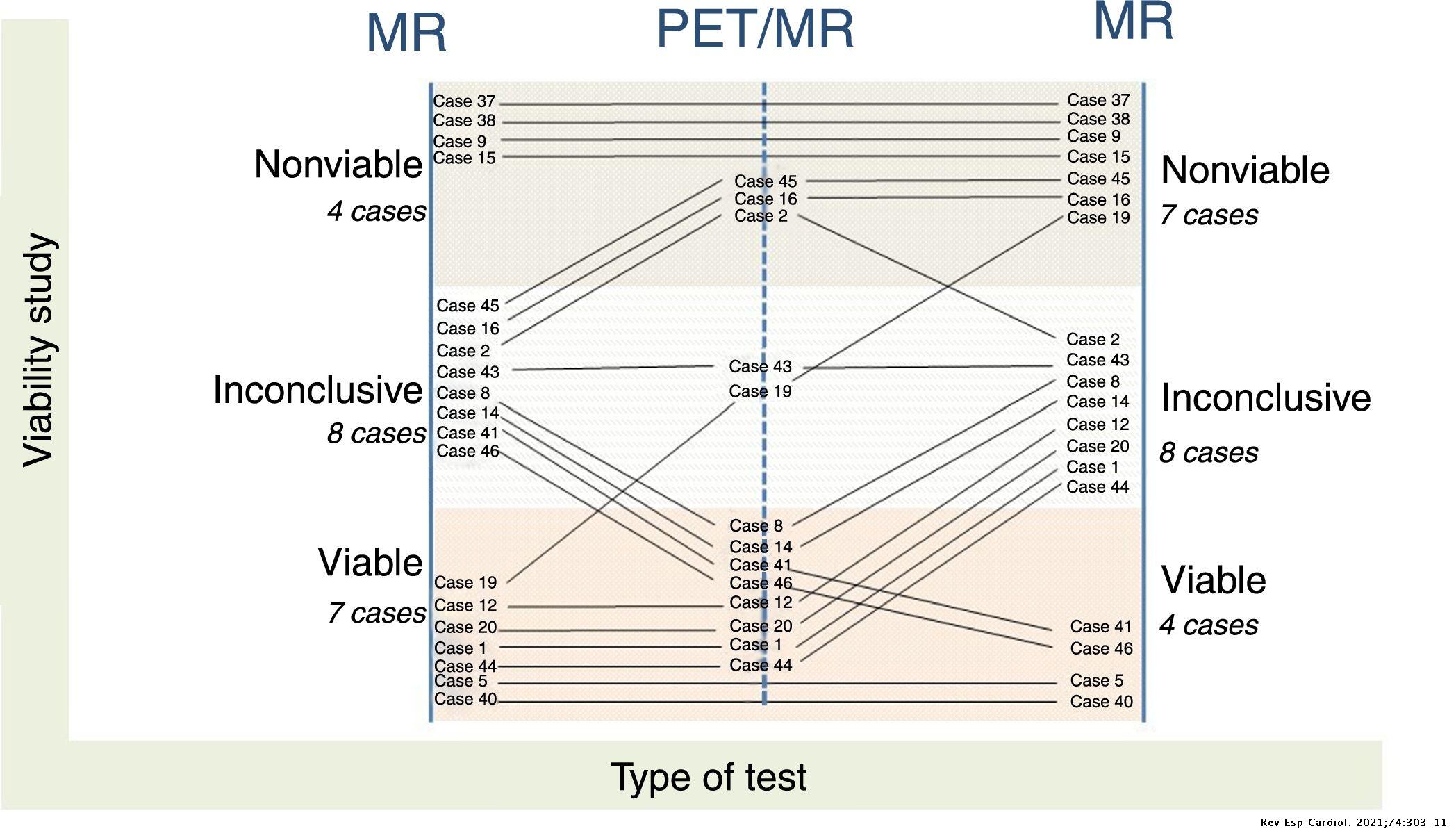 Additional value of hybrid PET/MR imaging versus MR or PET performed ...