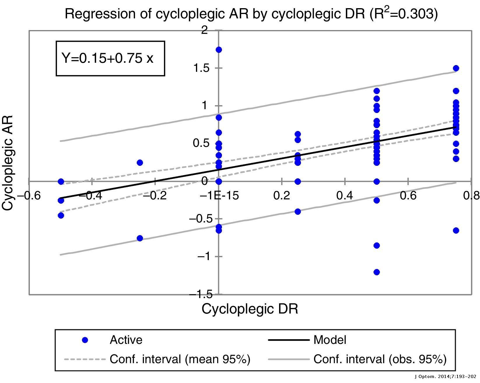 Study on accommodation by autorefraction and dynamic refraction in ...