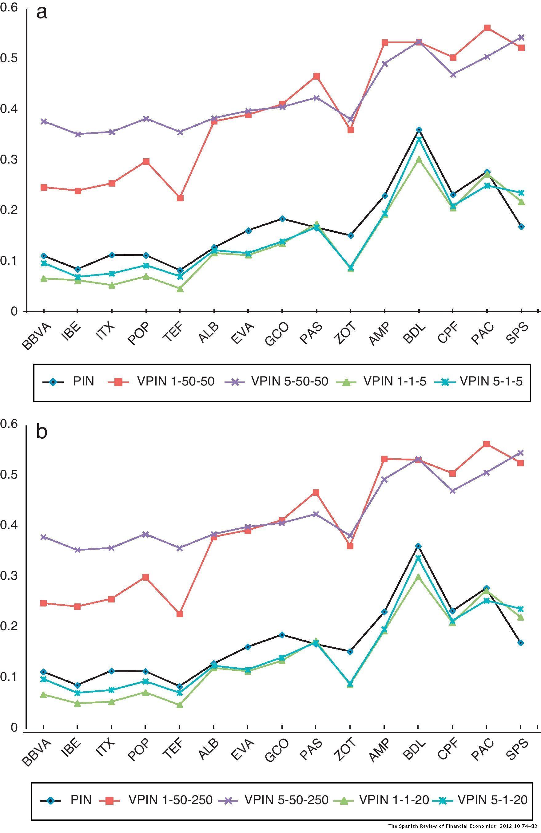 From PIN to VPIN: An introduction to order flow toxicity | The Spanish ...