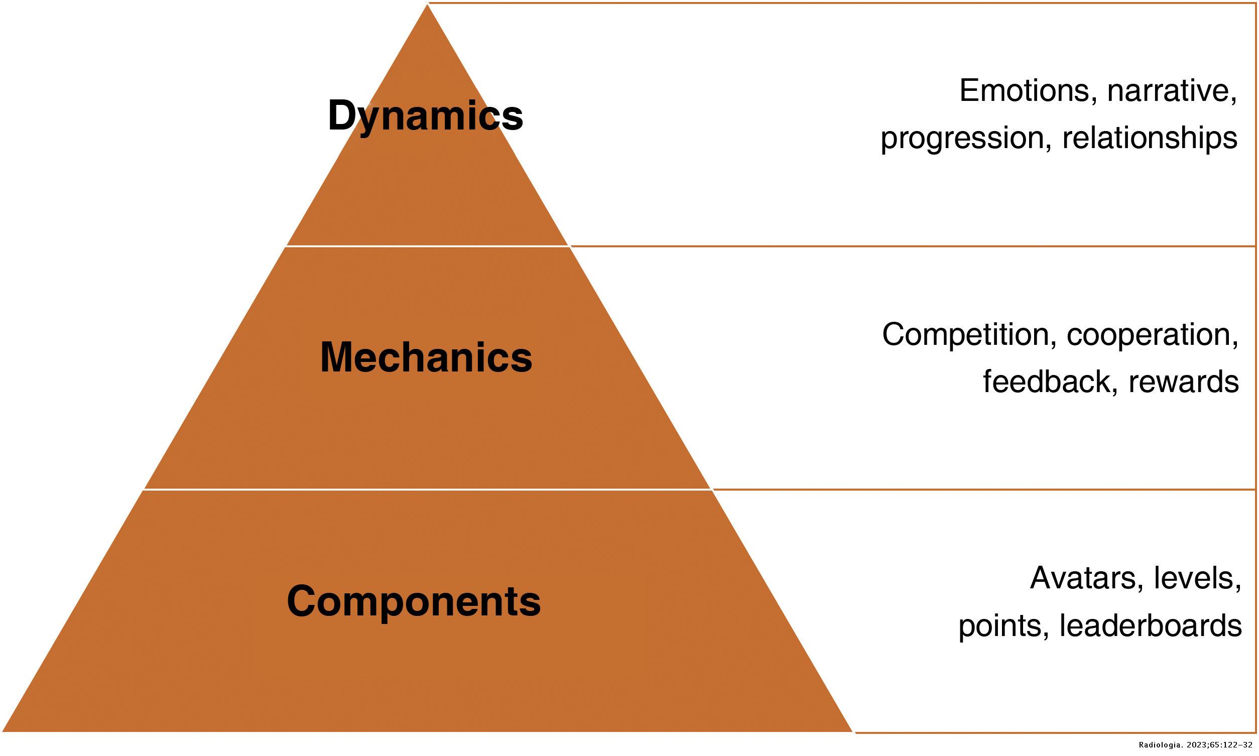 Gamification: Basic concepts and applications in radiology | Radiología ...