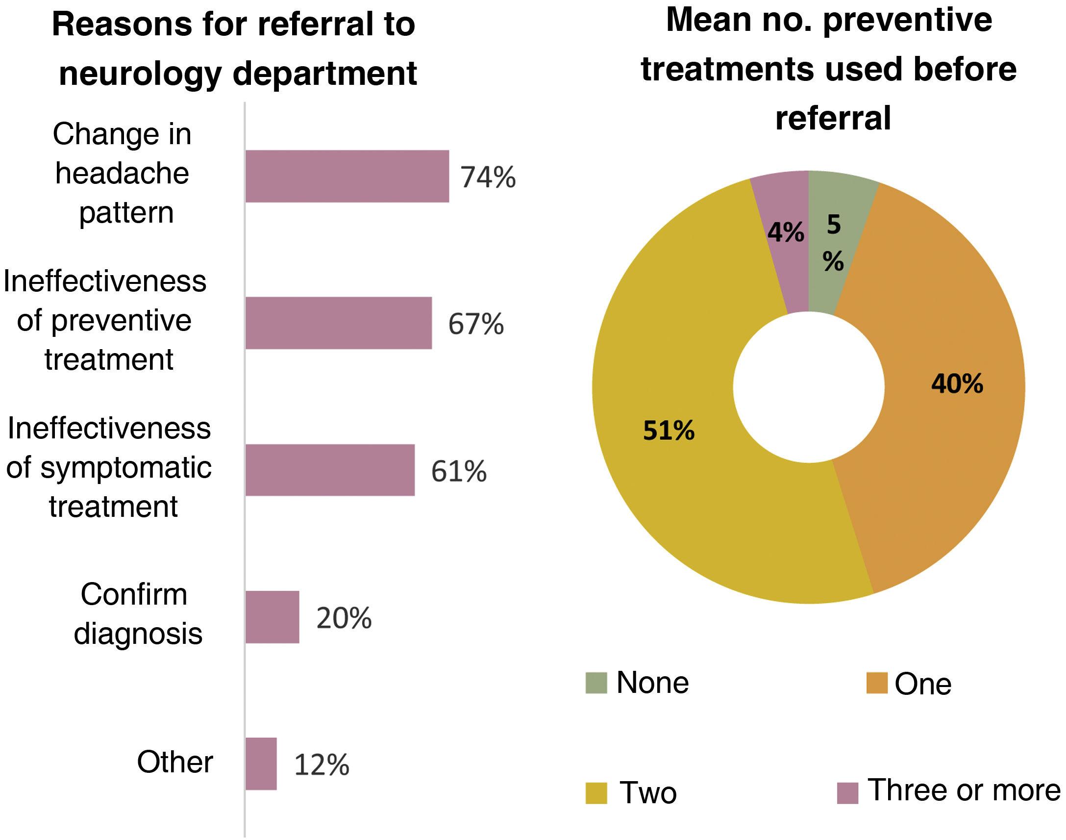 kostenloses-medical-referral-letter