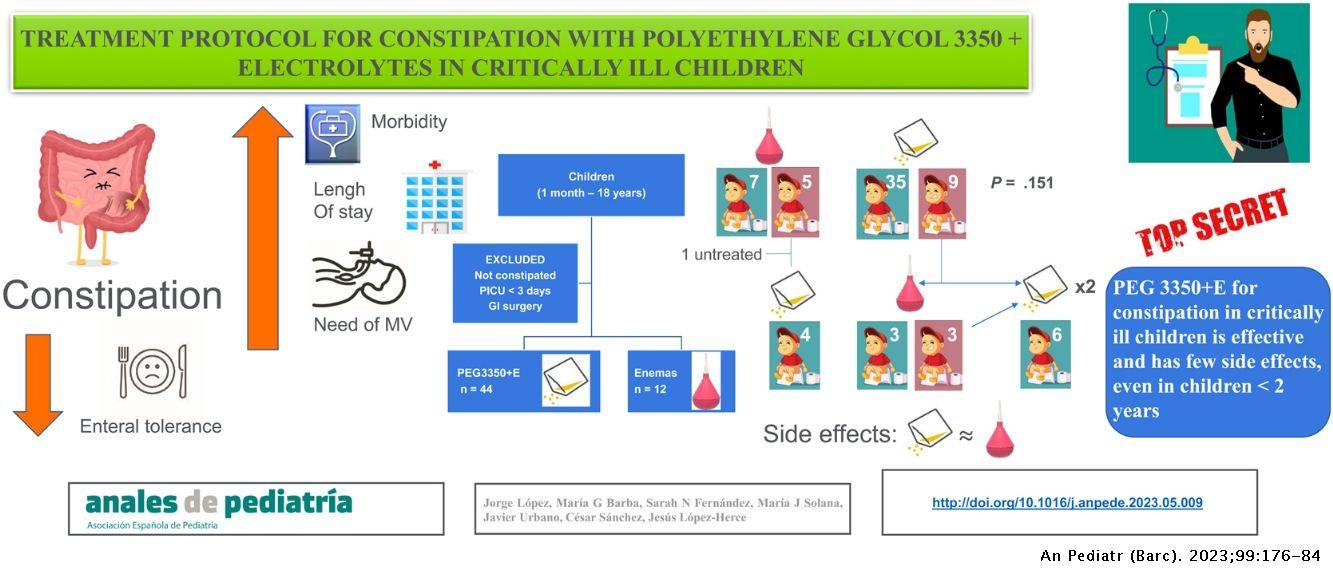Protocol for treatment of constipation with polyethylene glycol 3350 ...