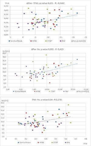 Diaphragm Thickening Fraction And Inspiratory Effort In Patients With 