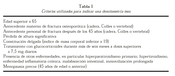 Otras noticias – SEIOMM, Sociedad Española de Investigación Ósea