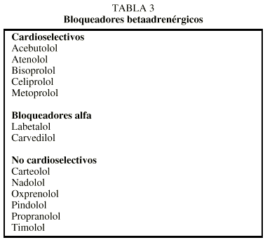 Labetalol: ¿Qué es y para qué sirve? – Todo sobre medicamentos