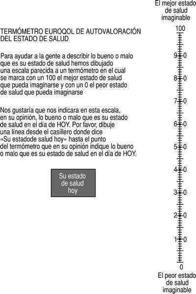 El Euroqol 5d Una Alternativa Sencilla Para La Medicion De La Calidad De Vida Relacionada Con La Salud En Atencion Primaria Atencion Primaria