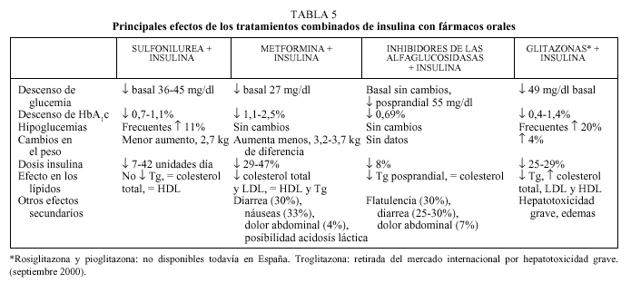 Glucophage equivalente españa