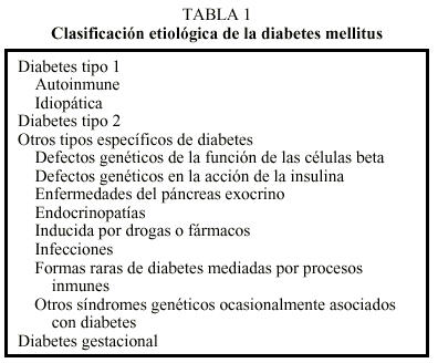 Discusión Que Es La Diabetes Mellitus Tipo 2 Segun La Oms