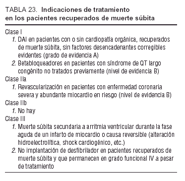 absorción Aliado Constitución Guías de práctica clínica de la Sociedad Española de Cardiología en arritmias cardíacas | Revista Española de Cardiología absorción Aliado Constitución Guías de práctica clínica de la Sociedad Española de Cardiología en arritmias cardíacas | Revista Española de Cardiología