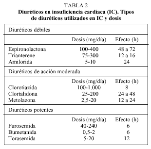 Ordenar Furosemide En Línea