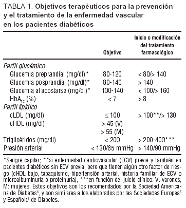 Diabetes mellitus diéta