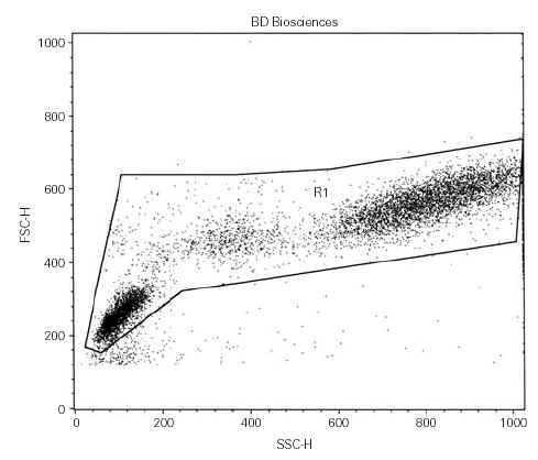 Cd34 Cells In Peripheral Blood Of Healthy Human Beings And Allergic Subjects Clue To Acute And Minimal Persistent Inflammation Allergologia Et Immunopathologia