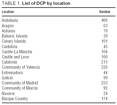 New Data On Secondary Prevention Of Myocardial Infarction In Spain Results Of The Prevese Ii Study Revista Espanola De Cardiologia