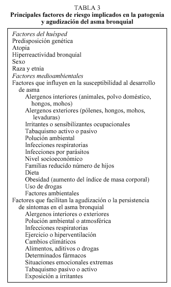 El Asma Bronquial En El Paciente Ambulatorio Medicina Integral