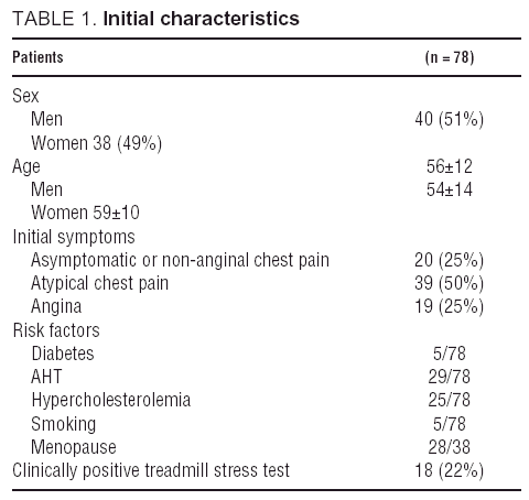 Clinical Stress Testing In The Pediatric Age Group Circulation