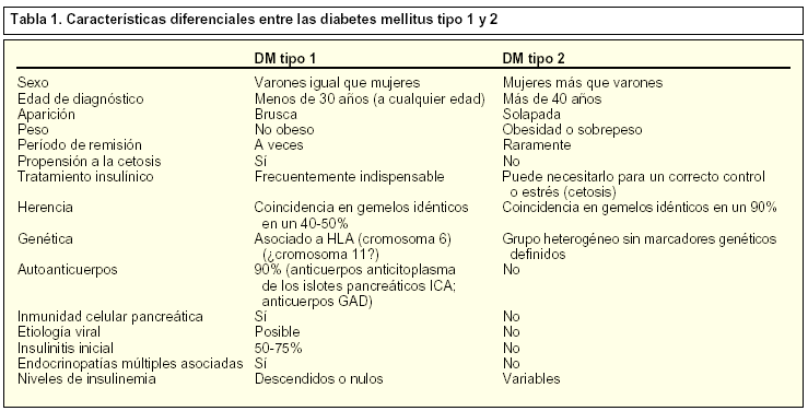 Tratamiento de diabetes mellitus | Offarm