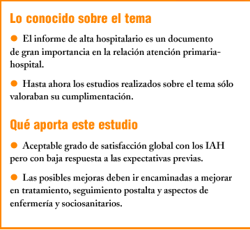 El Informe De Alta Hospitalaria En Atencion Primaria Ii Opiniones Y Satisfaccion De Los Medicos De Familia Atencion Primaria