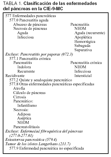 Clasificacion Mediante Grupos Relacionados Con El Diagnostico De Pacientes Diagnosticados De Pancreatitis Medicina Intensiva English Edition