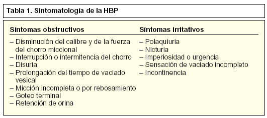 hipertrofia prostatica benigna sintomas