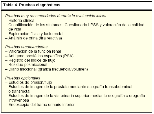 hiperplasia benigna de próstata síntomas