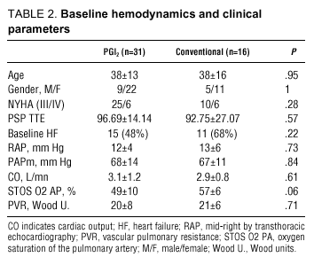 Ten Years' Experience in Continuous Intravenous Epoprostenol Therapy in ...