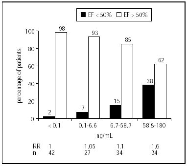 Usefulness Of Troponin I For Predicting Systolic Dysfunction In Acute Coronary Syndromes Results Of A Prospective And Quantitative Study Revista Espanola De Cardiologia