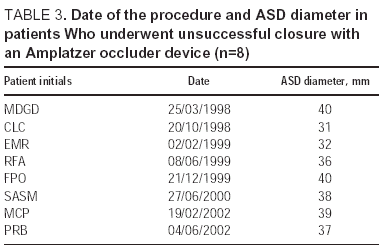 Percutaneous Closure Of Large Atrial Septal Defects Revista Espanola De Cardiologia