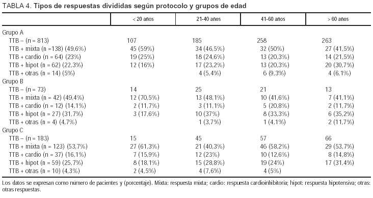 Study protocol for head-up tilt test (HUT).