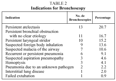 Factors Associated With Complications Caused by Bronchoscopy in ...