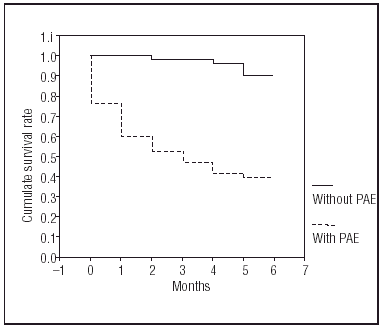 Post Anoxic Encephalopathy After An Episode Of Aborted Sudden Cardiac Death Revista Espanola De Cardiologia