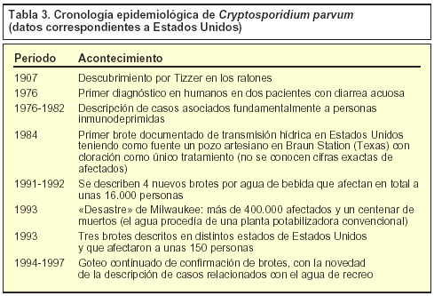 criptosporidiu și giardia)