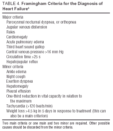 Algorithm of diagnosis of heart failure or left ventricular dysfunction.