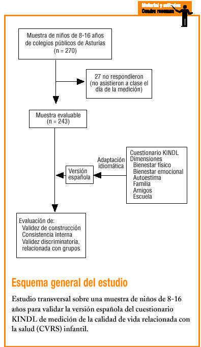 Medicion De La Calidad De Vida En Ninos Y Adolescentes Comprobacion Preliminar De La Validez Y Fiabilidad De La Version Espanola Del Cuestionario Kindl Atencion Primaria