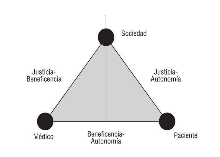 La Bioética clínica desde una perspectiva inter-étnica