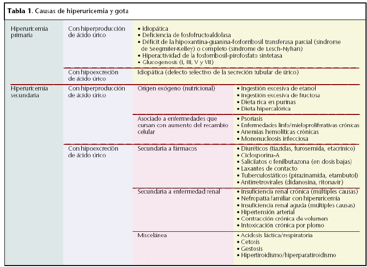 Cetosis lactica sintomas