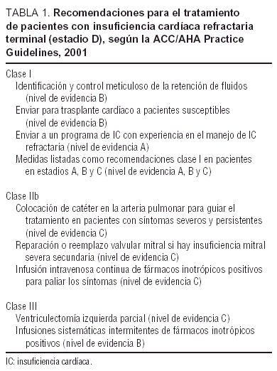 El suero salino hipertónico en la insuficiencia cardíaca - PACIENTE CON  INSUFICIENCIA RENAL CRÓNICA